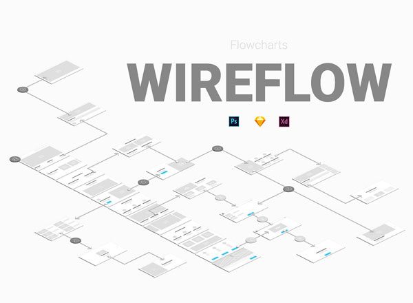 [巨献]一套完美的APP原型设计线框图模版下载[PSD,Sketch,XD]