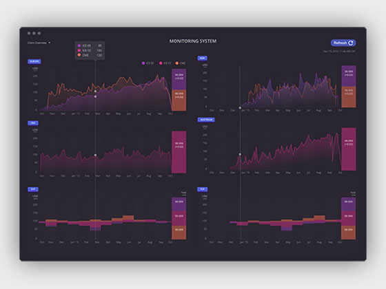 监控系统仪表板素材之家精选sketch素材