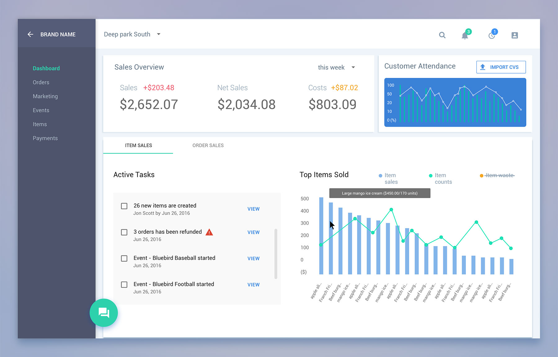 Material 图表仪表板