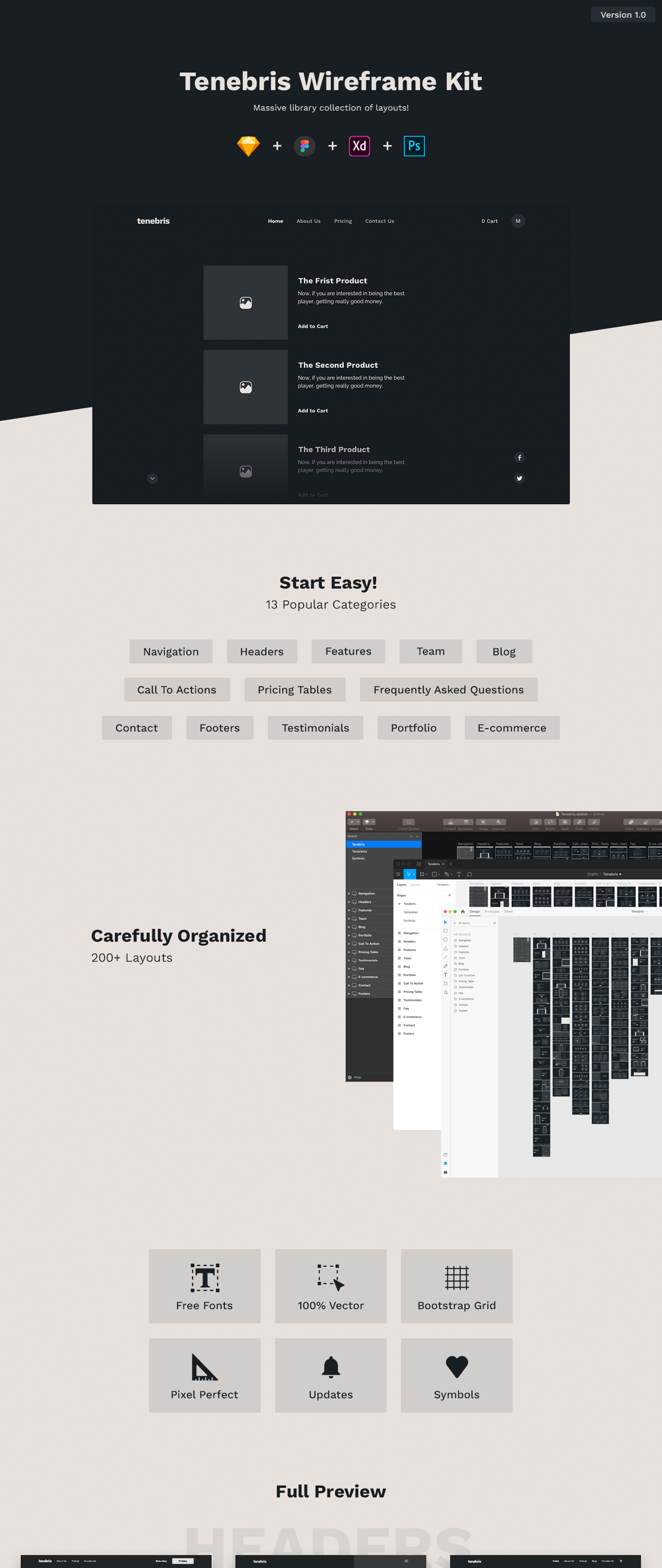 素材库下午茶：200+元素快速原型制作线框套件插图