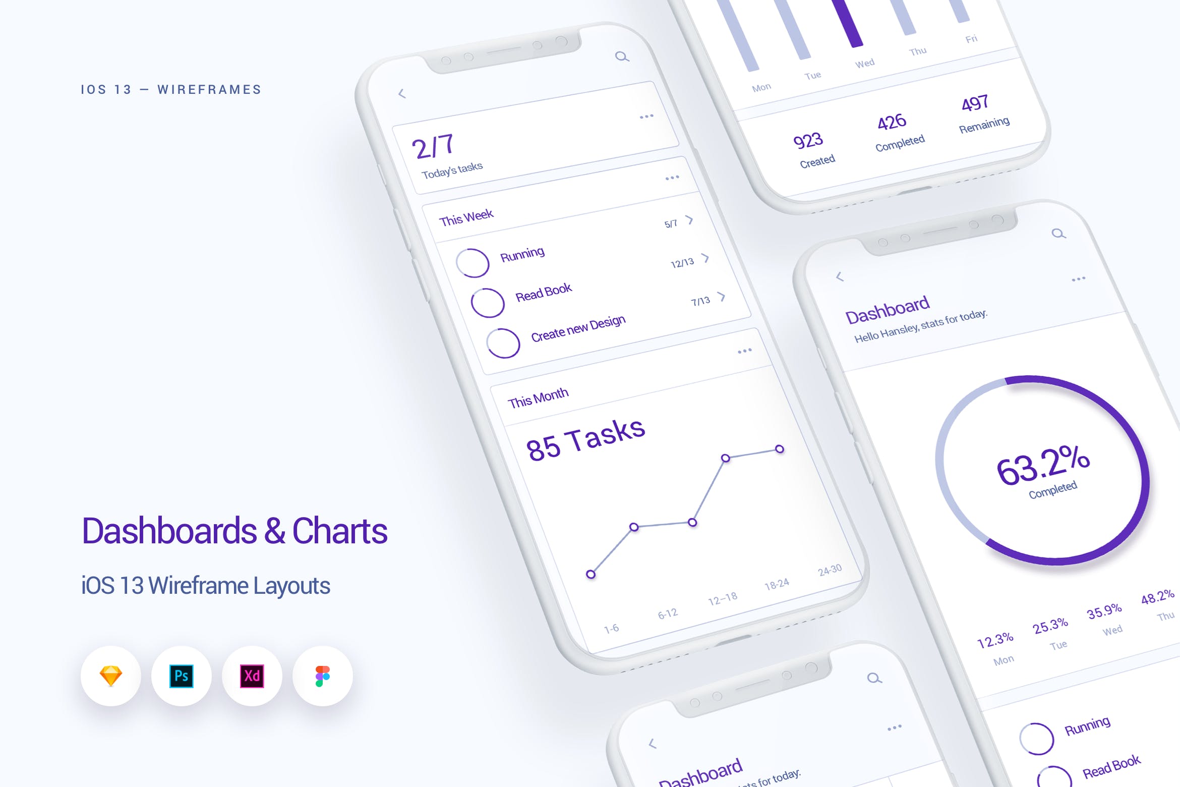 iOS13设计规范之仪表盘和图表界面UI设计线框图套件 Dashboards & Charts – iOS 13 Wireframe Kit插图