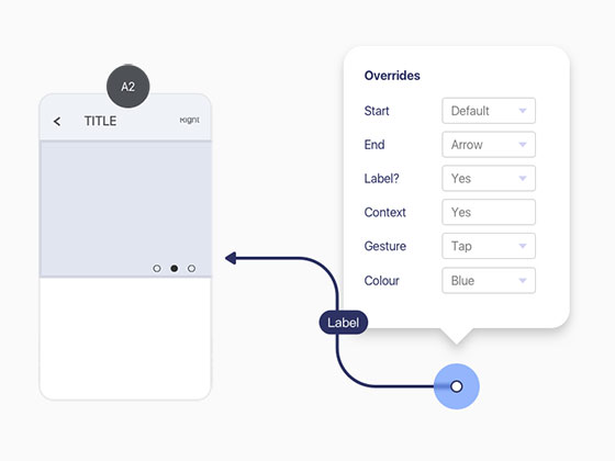 FlowKit 可伸缩流程图工具包素材之家精选sketch素材