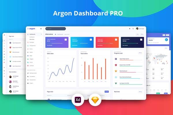 素材库下午茶：多功能数据仪表盘后台网页模板下载[Sketch,XD]