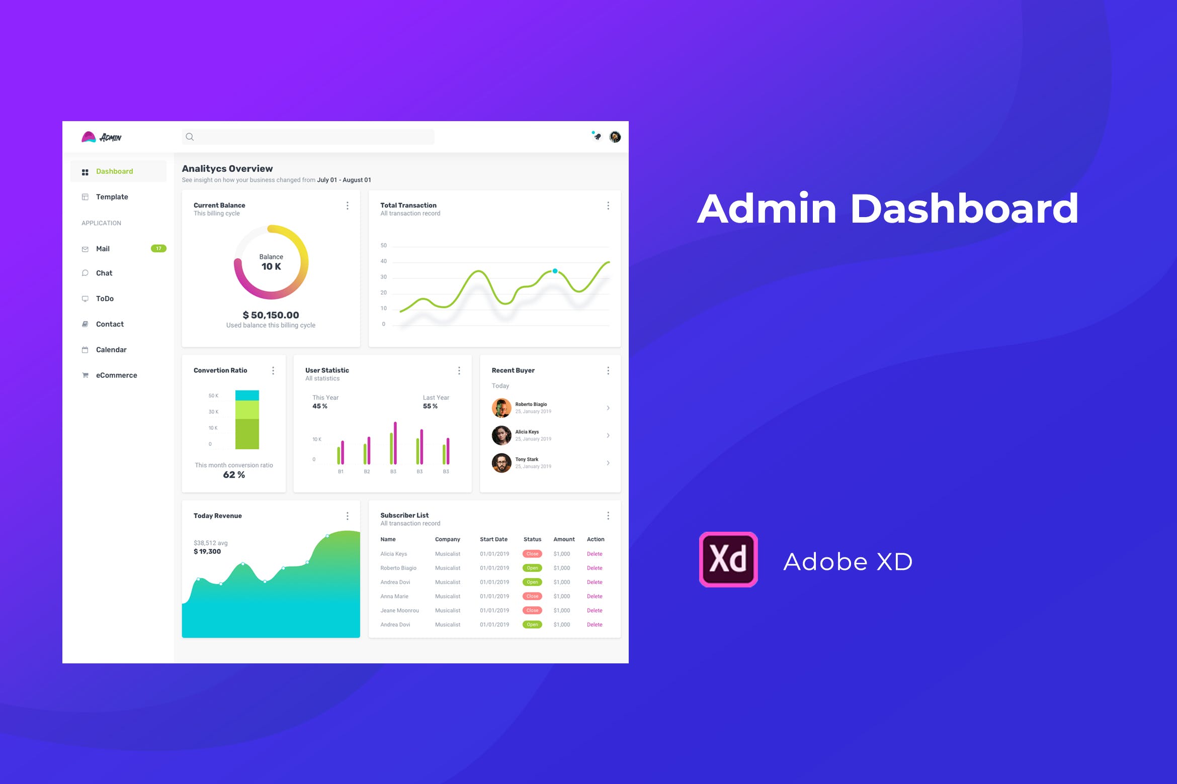 CMS内容管理系统界面设计XD模板 Admin Dashboard UI Kit for XD插图