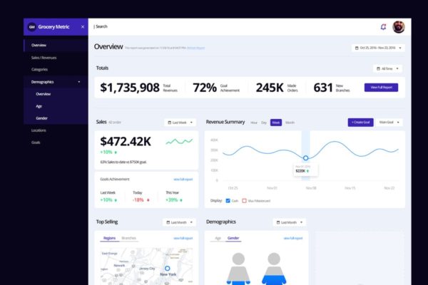 网站后台管理界面UI套件 Grocery Metrics – Admin Dashboard Template