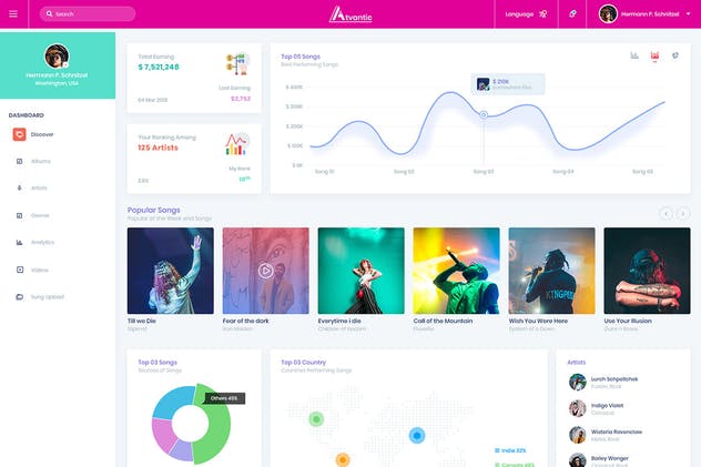 音乐发布管理APP软件应用后台UI套件 Atvantic – Music App Admin Dashboard UI Kit插图(2)
