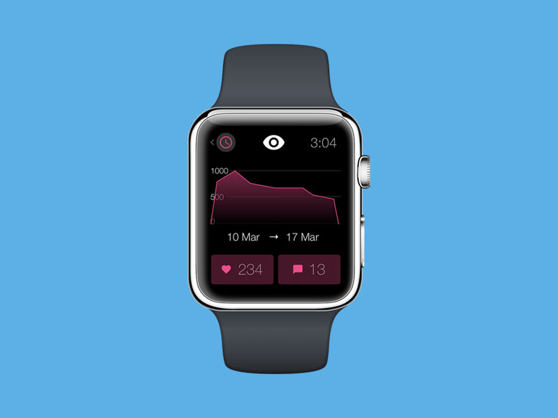Dribbble Stats for Apple Watch素材之家精选sketch素材