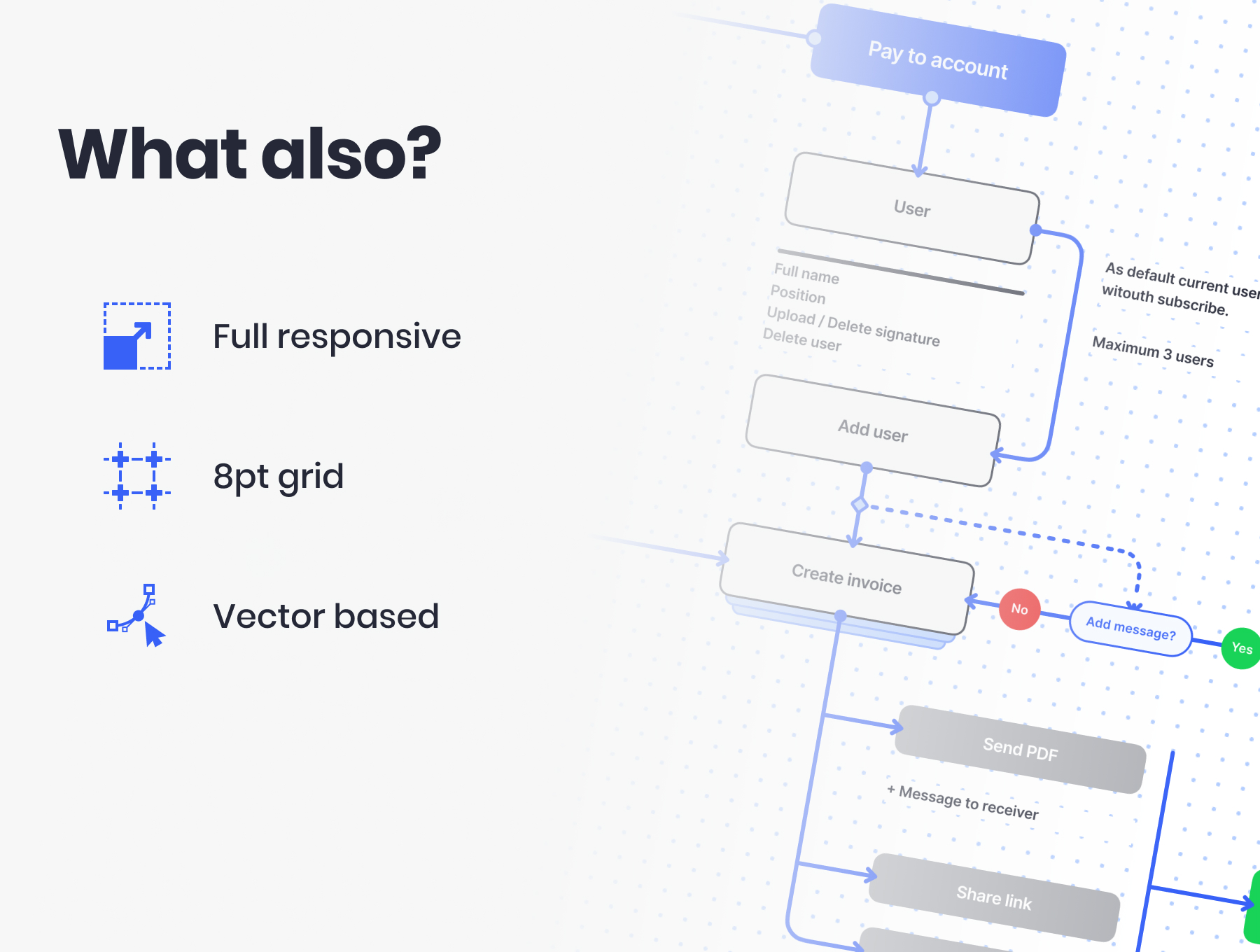 素材库下午茶:清晰简约的用户流程设计UI套件插图(7)