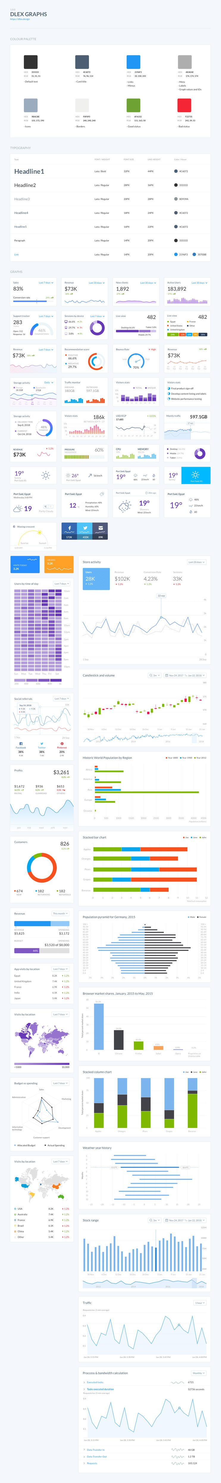 素材库下午茶：一波后台仪表盘数据展示超级UI套装下载[SKetch]插图(1)