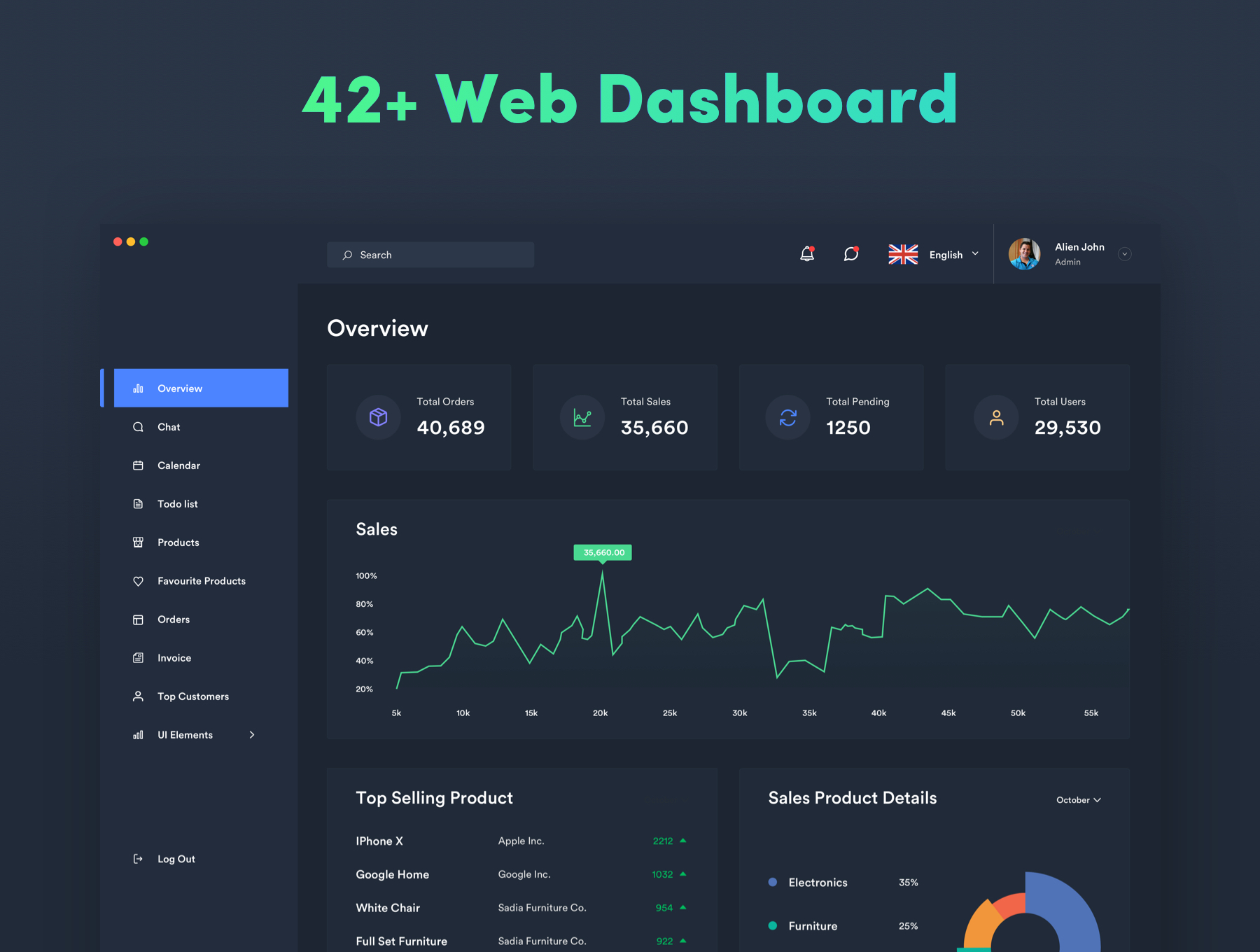 素材库下午茶：酷炫的深色+浅色后台仪表盘UI套装下载[Sketch]插图