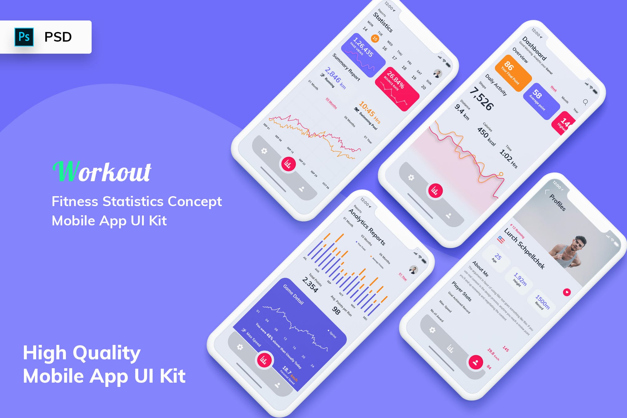 素材库下午茶：健身运动数据统计移动应用程序UI设计套件[Sketch,XD,PSD]插图