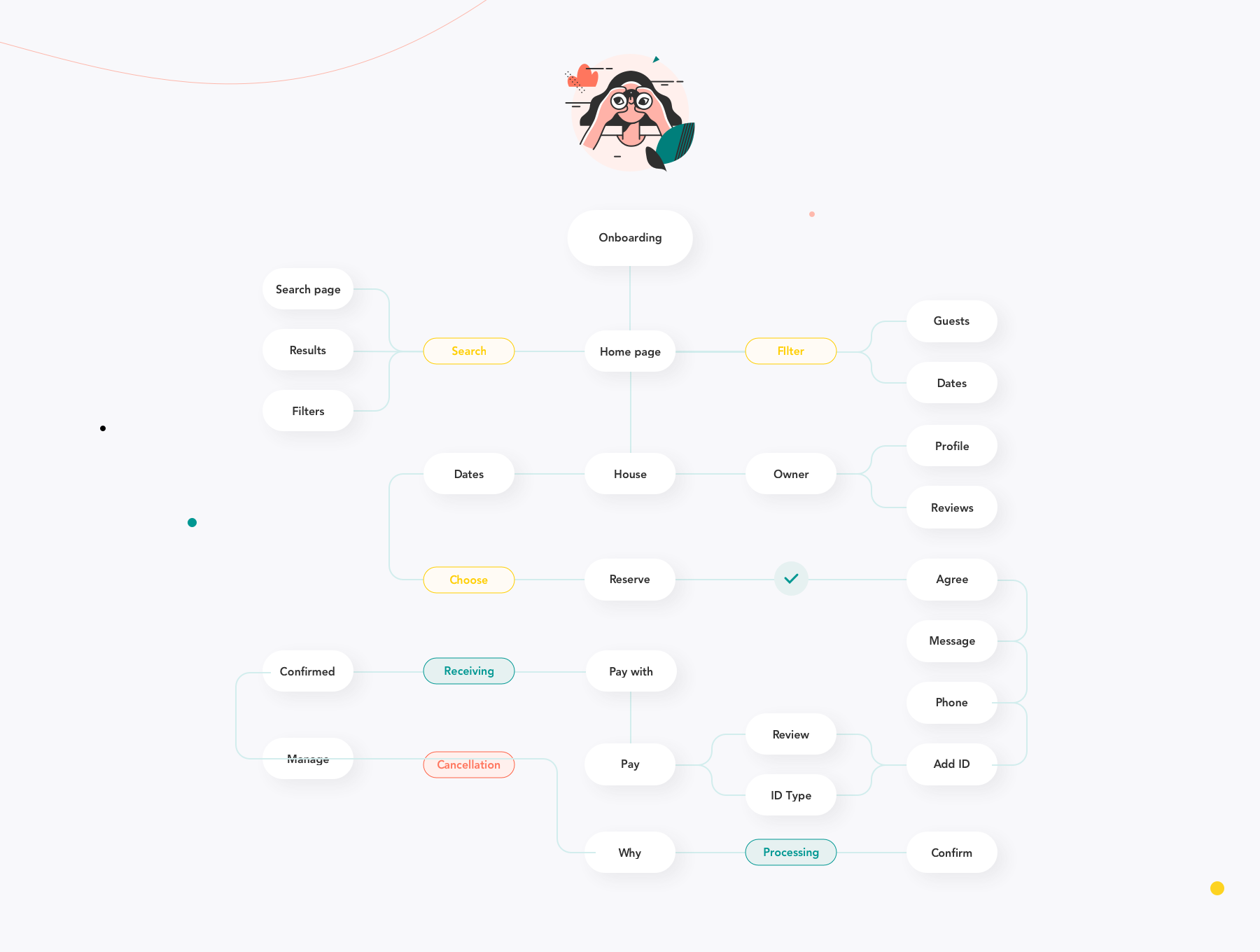 素材库下午茶：旅行房屋预订手机APP应用UI设计素材库精选套件插图(4)
