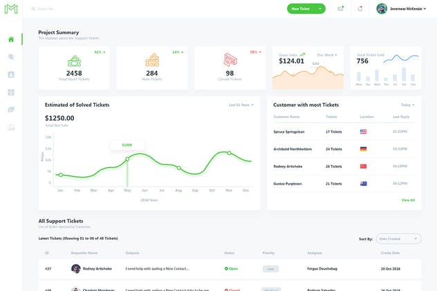网站工单系统/在线客服管理后台UI套件 Support Tickets Admin Dashboard UI Kit插图(1)