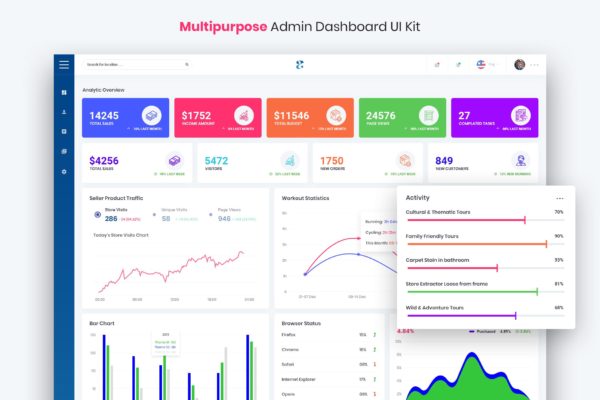多用途网站数据统计后台UI设计模板 Artreum – Multipurpose Admin Dashboard UI Kit