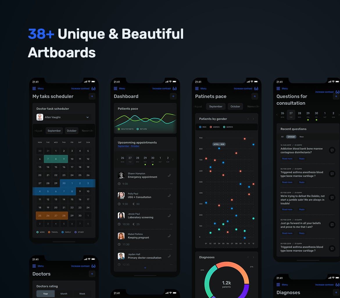 私人医生医药健康主题APP应用仪表盘UI设计套件 Dark Medical App Dashboard – MedUX UI Kit插图(1)