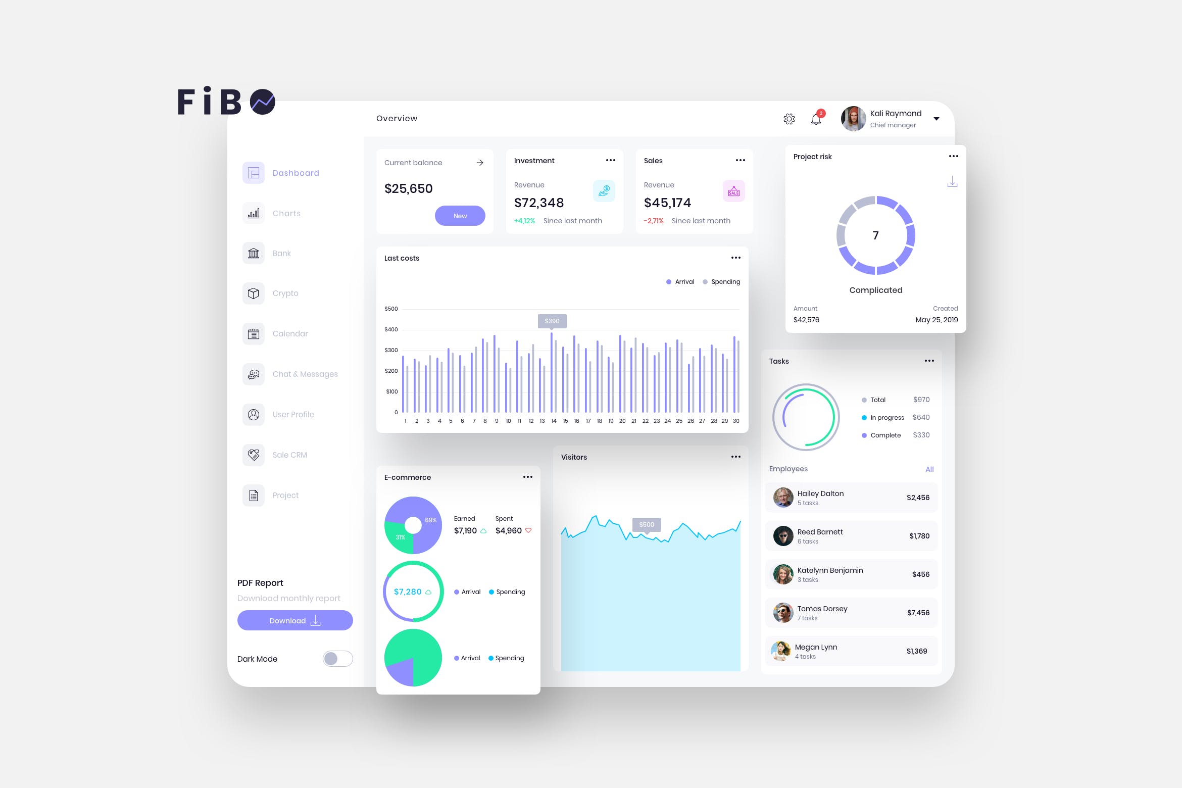 P2P网贷平台交易数据图表后台UI设计模板-白色背景 FiBO Finance Dashboard Ui Light – P插图