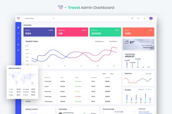 旅游门户网站管理后台UI设计套件 Travel – Admin Dashboard UI Kit