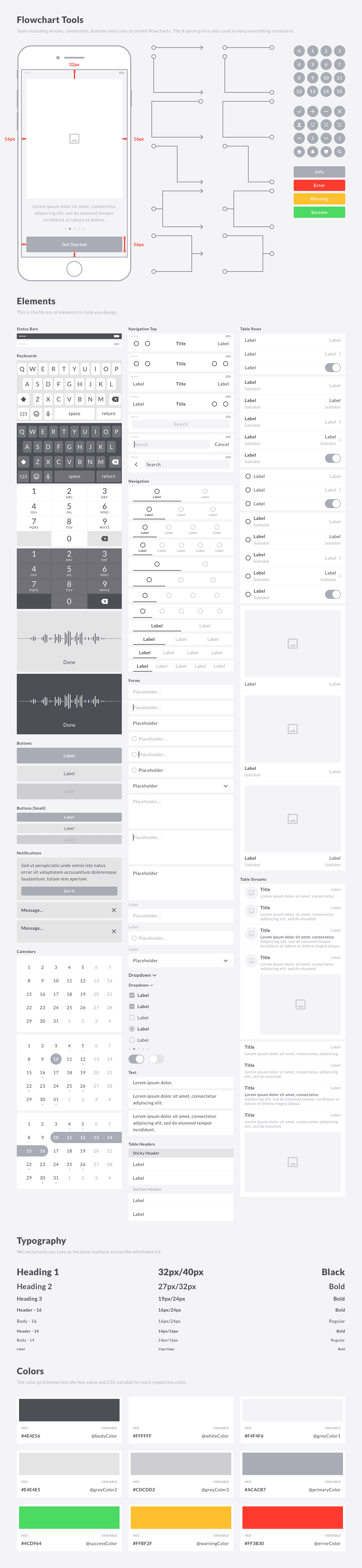90+手机 APP 界面线框图套件 Mobile Wireframe Kit [AI&Sketch]插图(5)