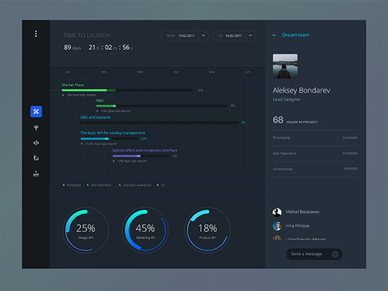 任务进度仪表板界面素材之家精选sketch素材