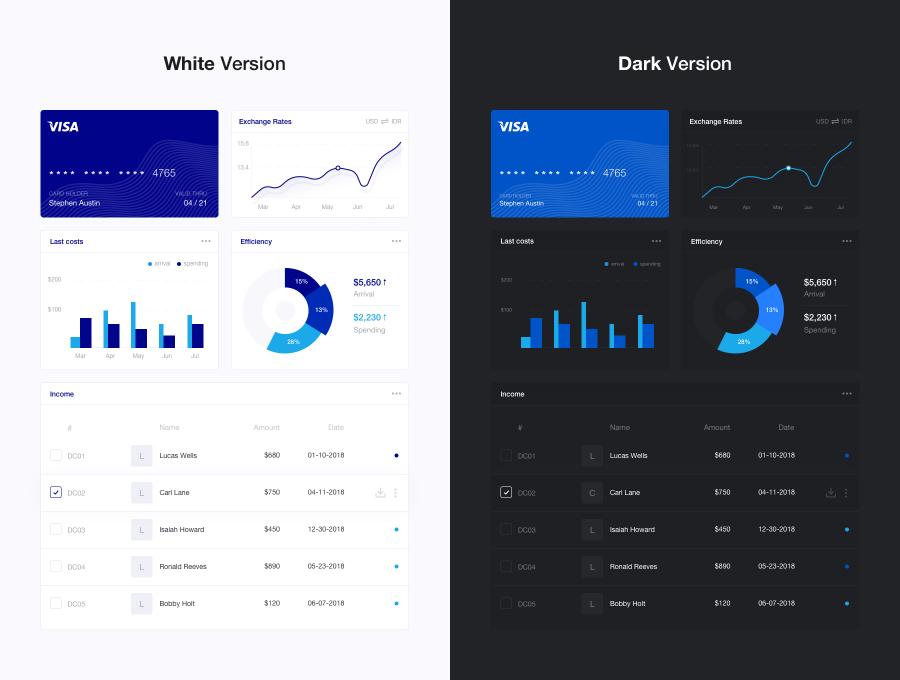 素材库下午茶：数据统计仪表盘后台类响应式网页UI模板下载[SKetch,Fig]插图(4)