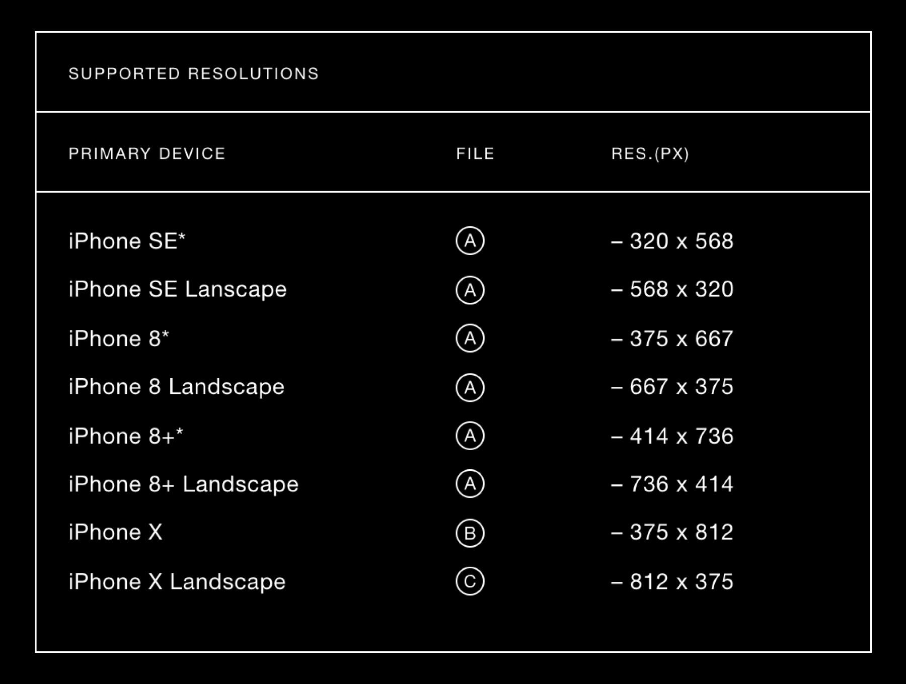 素材库下午茶：多功能iOS UI KIT组件工具大套装下载[Sketch,Fig,XD]插图(1)