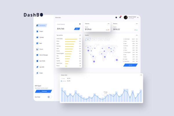 互联网P2P金融交易数据统计分析后台UI设计模板v2 DashBO Finance Dashboard UI Light – P