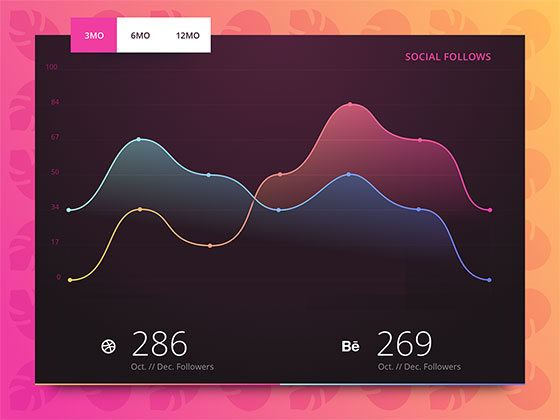 多彩对比图表素材之家精选sketch素材