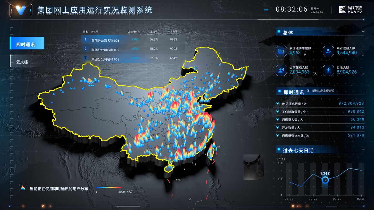 运维保障数据可视化