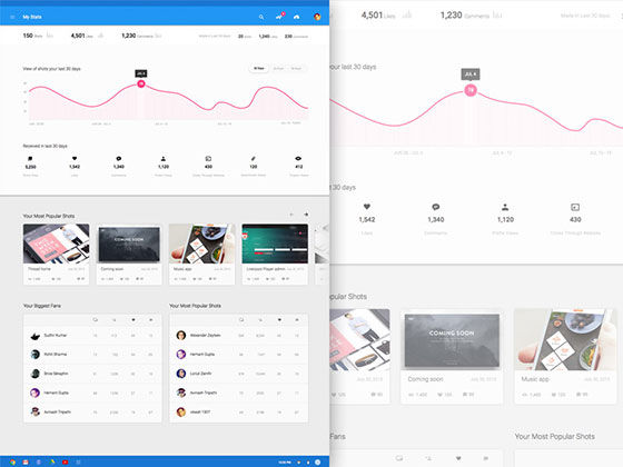 Material Design 仪表板素材之家精选sketch素材