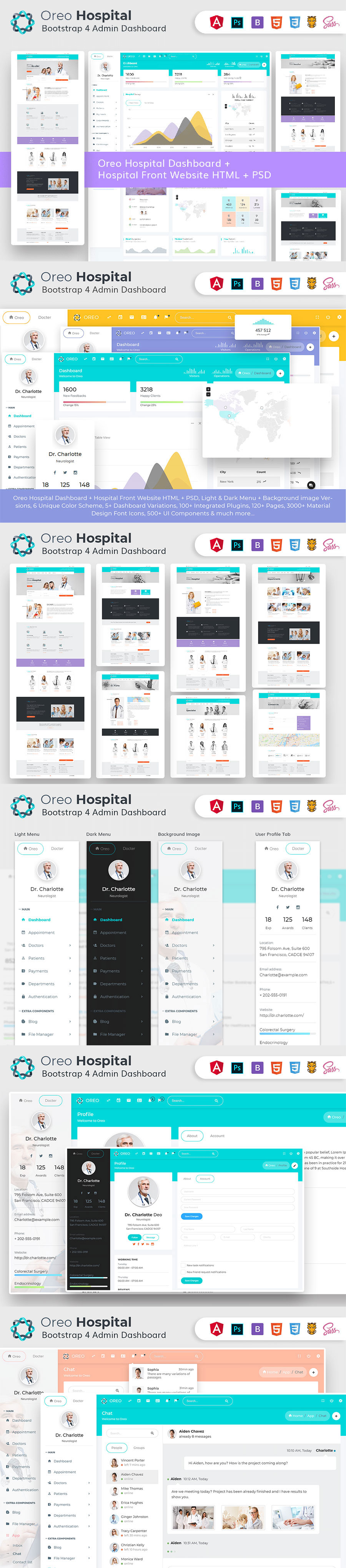 素材库下午茶：高端的医院官网响应式模板PSD和HTML+后台界面HTML皮肤套装下载插图