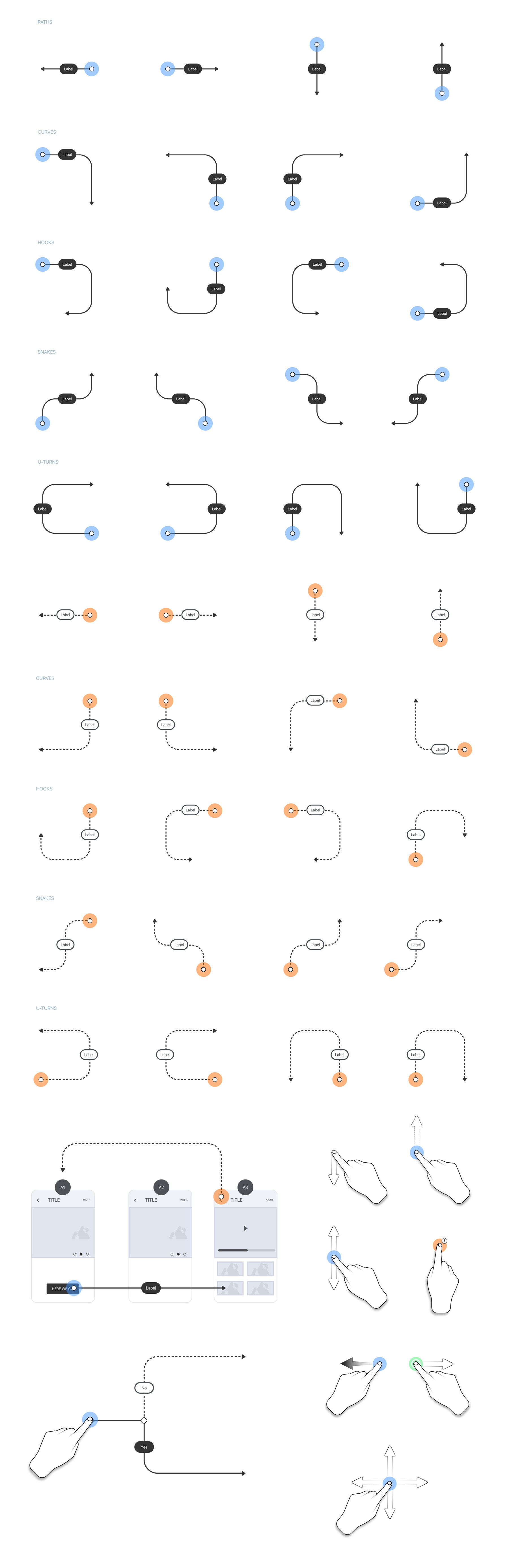 FlowKit 可伸缩流程图工具包