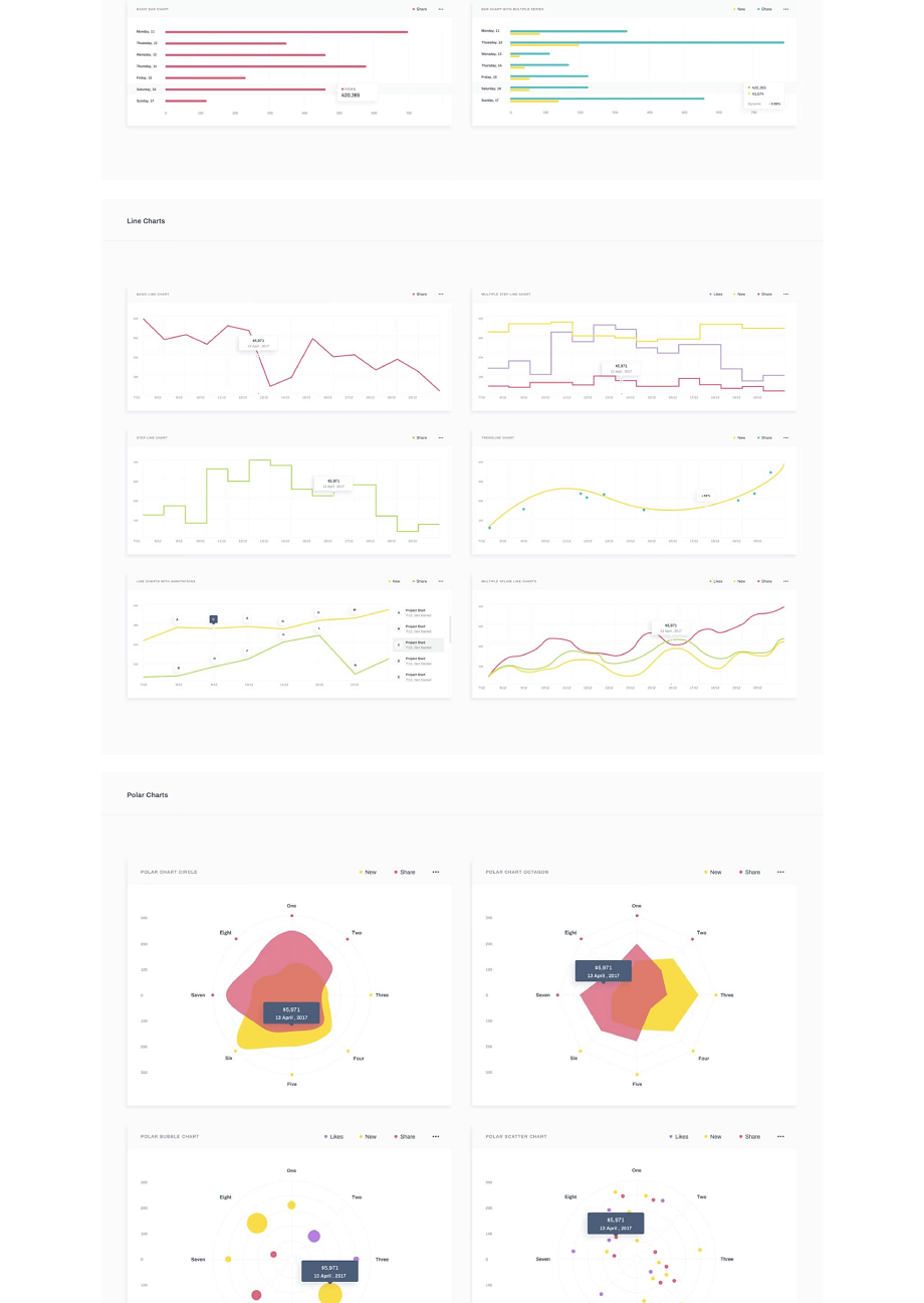 控制面板/网站仪表盘UX/UI工具包-.controlpanel [for SKETCH&PS]插图(16)