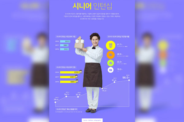 老年人再就业数据统计展示海报模板