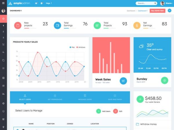 开放源码 WebApp 管理仪表板和管理面板HTML模板 Ample Admin Template – Bootstrap Dashboard Template