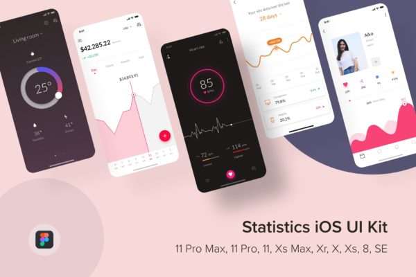 iOS平台数据统计分析APP应用UI设计套件Figma模板 Statistics iOS UI Kit (Figma)
