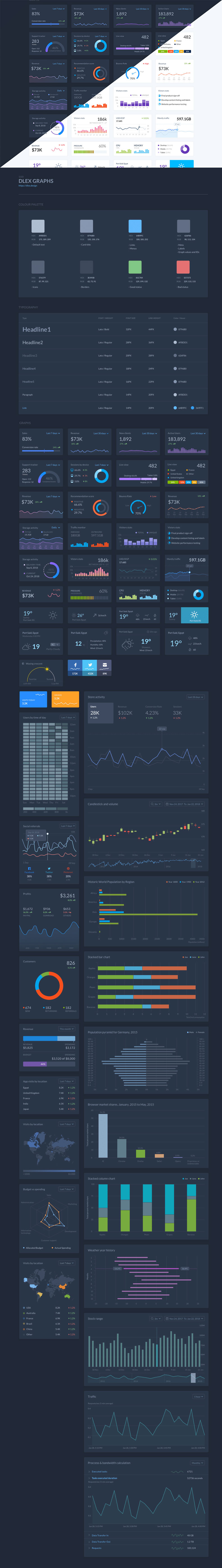 素材库下午茶：一波后台仪表盘数据展示超级UI套装下载[SKetch]插图