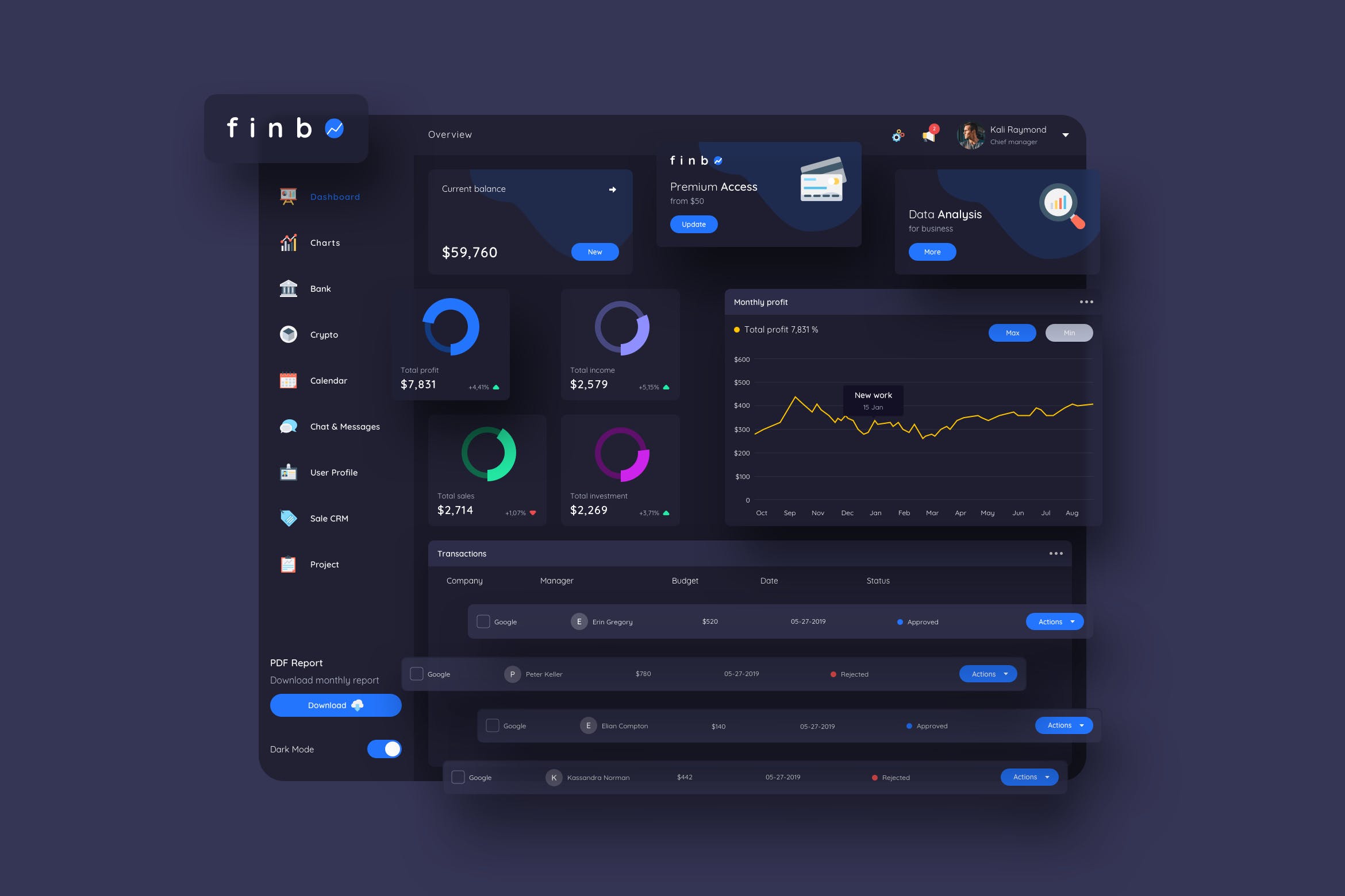 金融交易平台数据仪表盘展示UI设计模板-暗黑背景 finbO Finance Dashboard Ui Dark – P插图