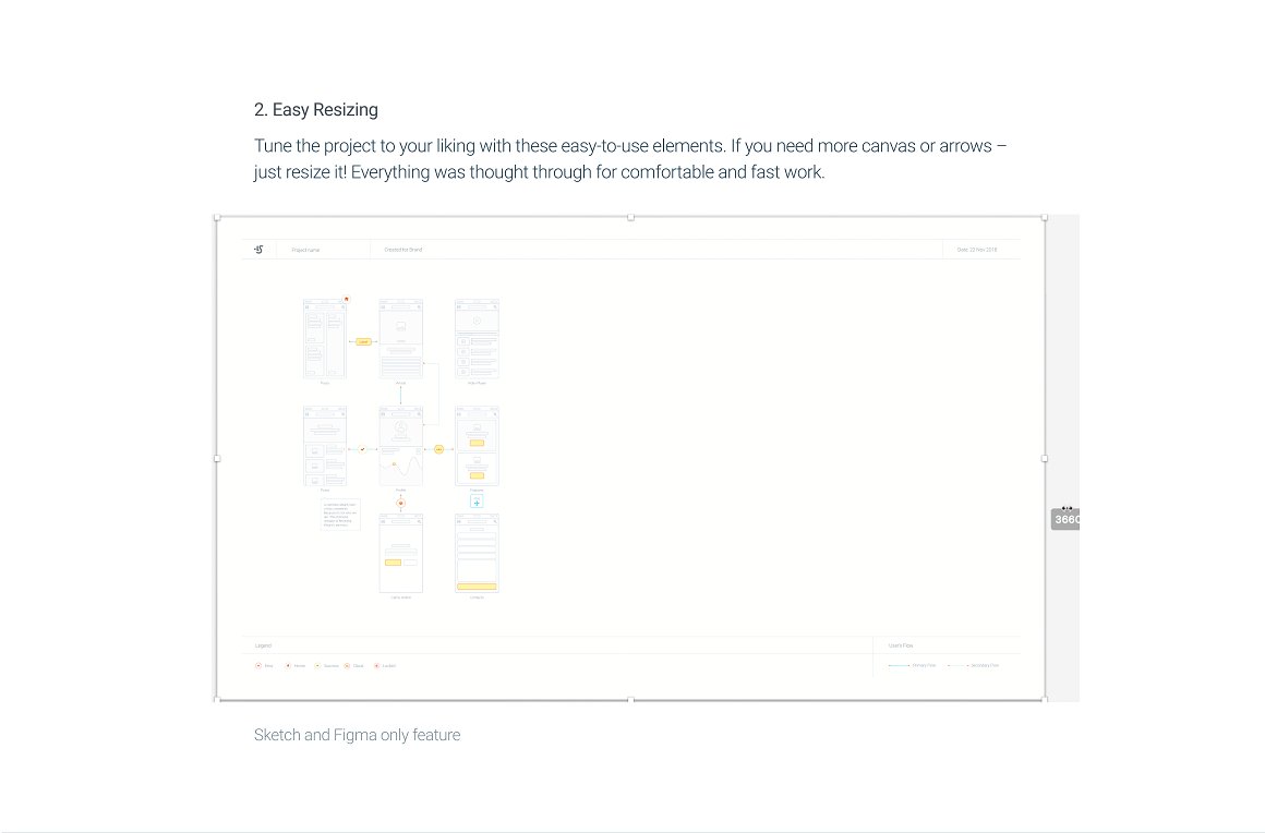手机应用和网站用户业务流原型套装 UX Flow | Wire Prototyping System插图(3)
