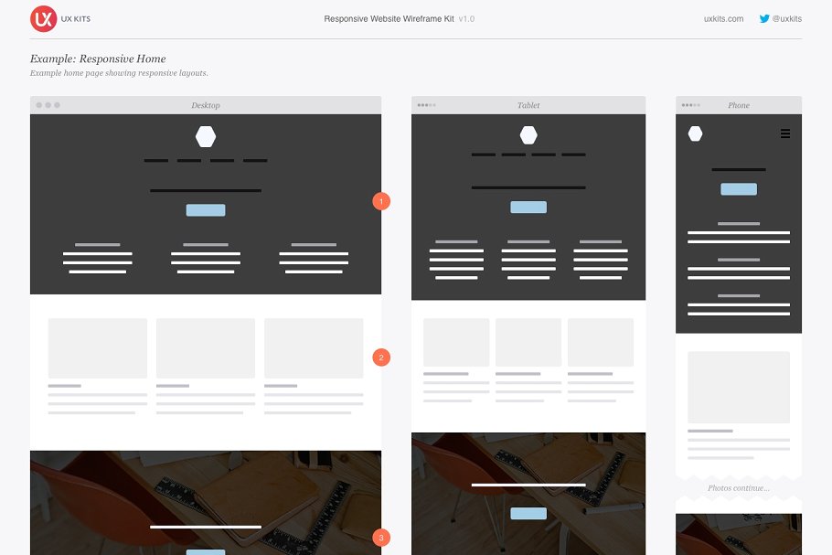 响应式网站设计线框图套件for Sketch Responsive Website Wireframe Kit插图(2)