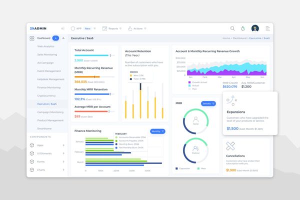 SaaS软件服务管理后台仪表板UI模板 Executive / SaaS Admin Dashboard UI – FD