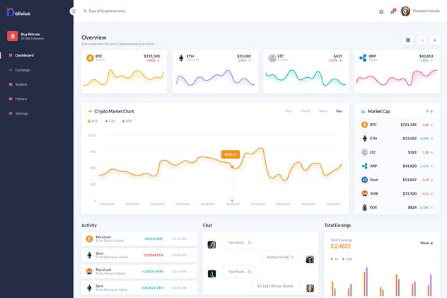 加密货币比特币交易管理系统网站后台仪表盘UI模板 Delivius – Cryptocurrency Admin Dashboard UI Kit插图(1)