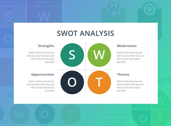 免费幻灯片模版之统计展示 Free SWOT Analysis Google Slides Template