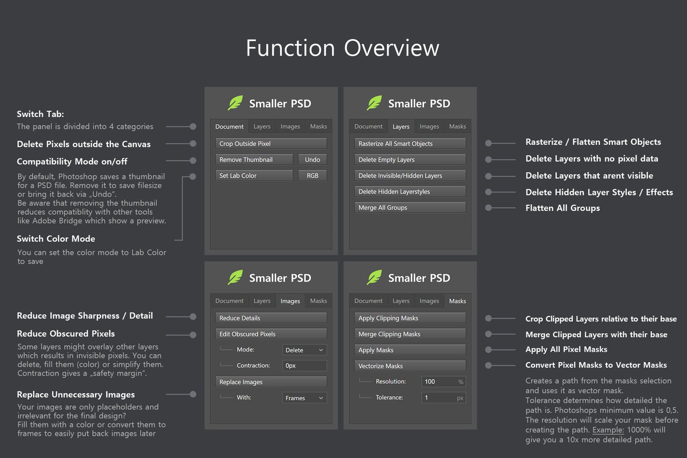 PSD文件无损压缩瘦身利器 Smaller PSD – Filesize Reduce Kit插图(2)