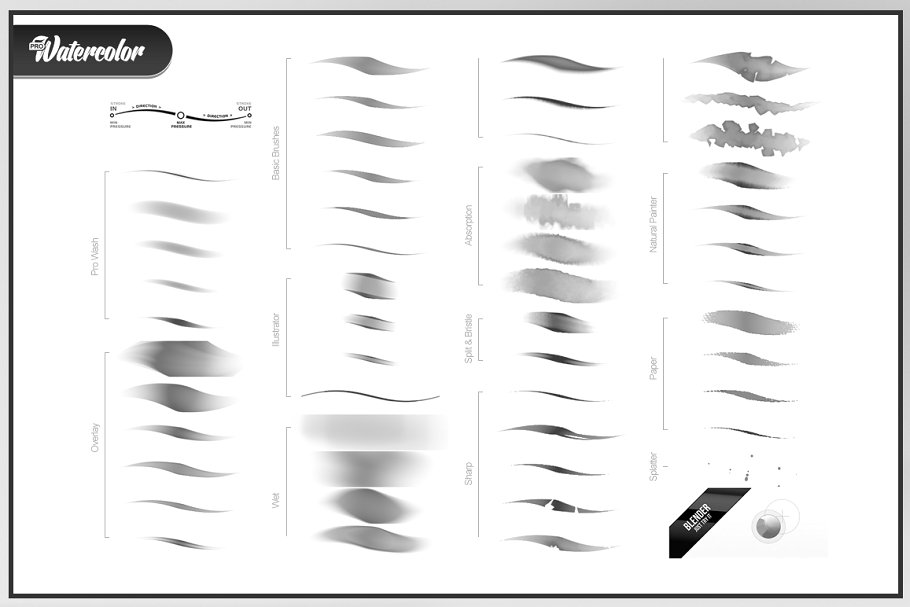 RM出品水彩画笔笔画笔迹PS笔刷包 RM Watercolor插图(1)