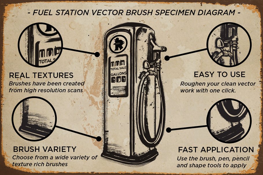 燃料汽油污垢AI笔刷 Fuel Station | Vector Grime Brushes插图