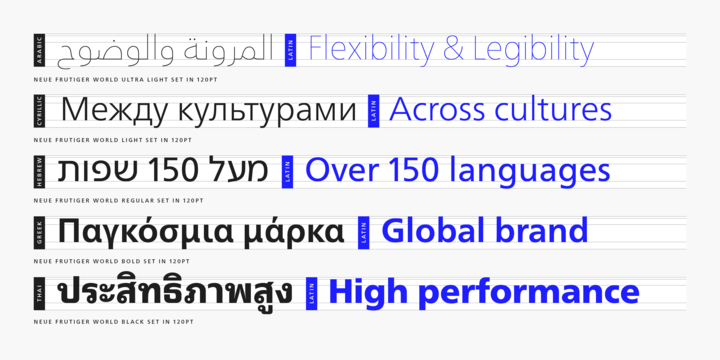 Neue Frutiger® World Font Family插图2