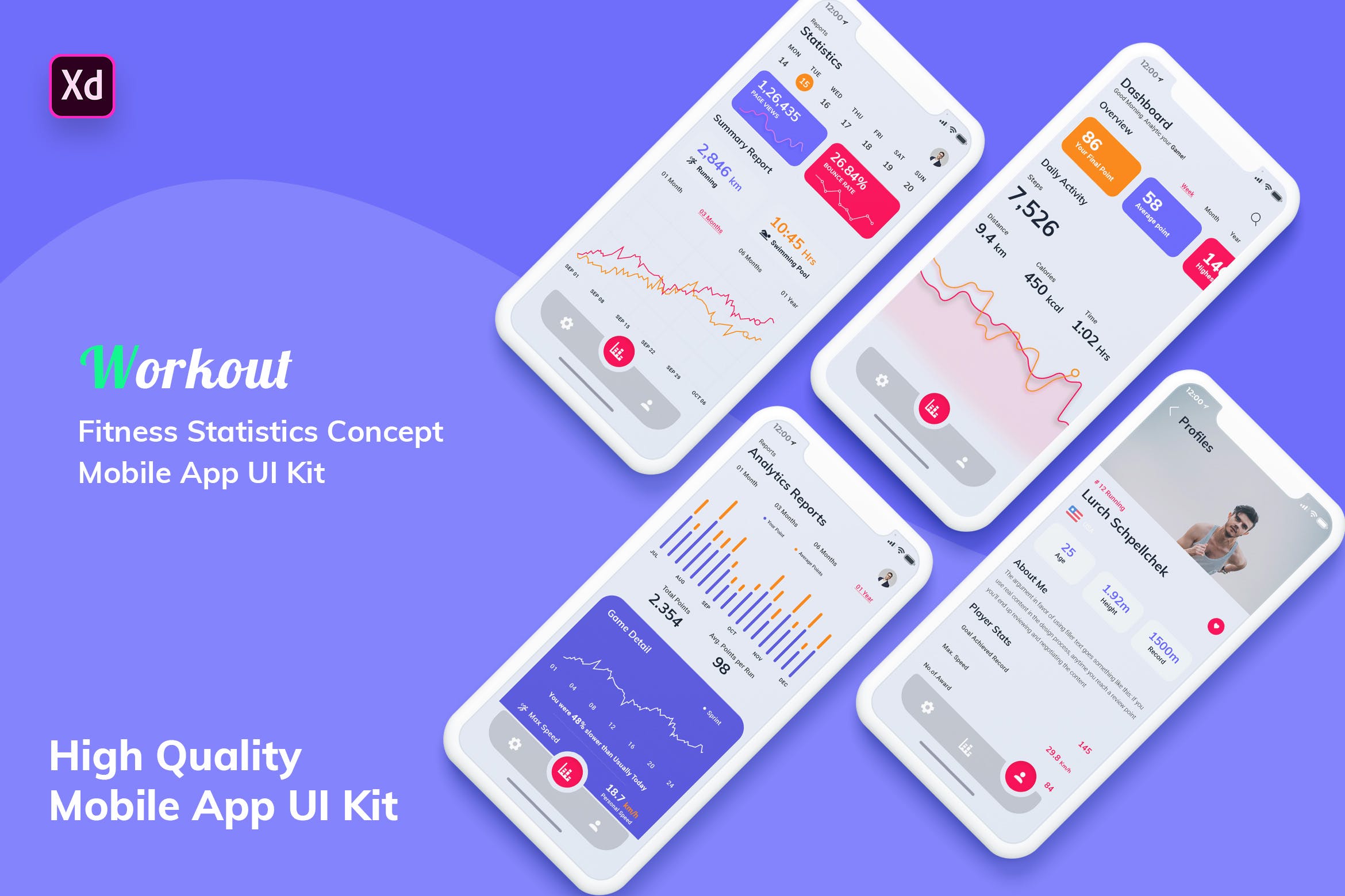 健身运动监测统计APP应用UI设计XD模板素材库精选[日间版本] Fitness Statistics Mobile App Light Version (XD)插图
