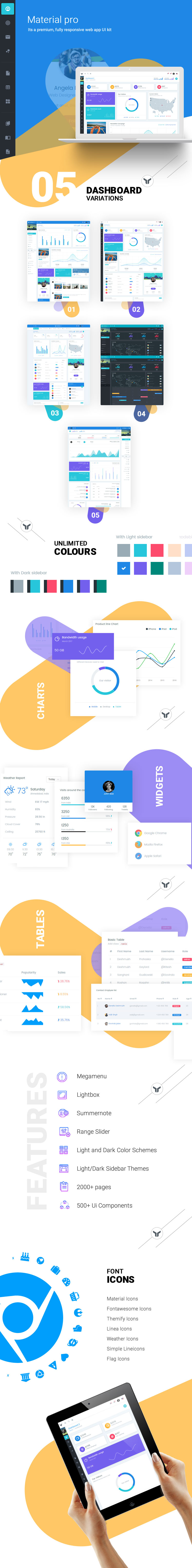 网站后台管理员控制面板/仪表盘HTML&PSD模板素材库精选 MaterialPro Admin Material – Bootstrap 4 Dashboard插图