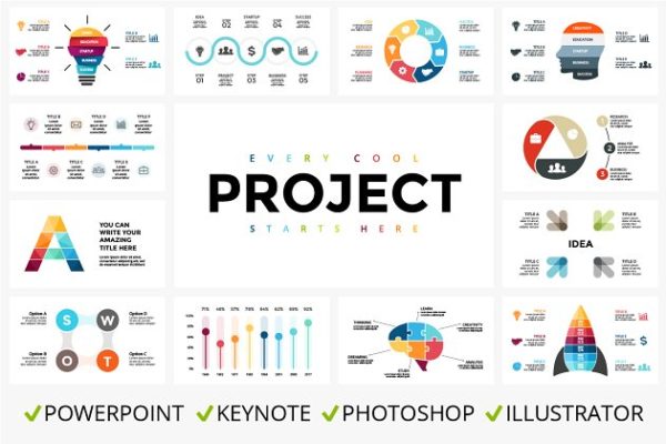 最佳信息图表模板合集 PROJECT – Best Infographics Bundle