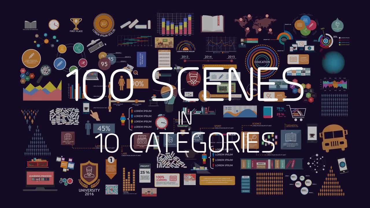 100个独特设计和创造性动画信息图表的精彩集合素材库精选AE模板